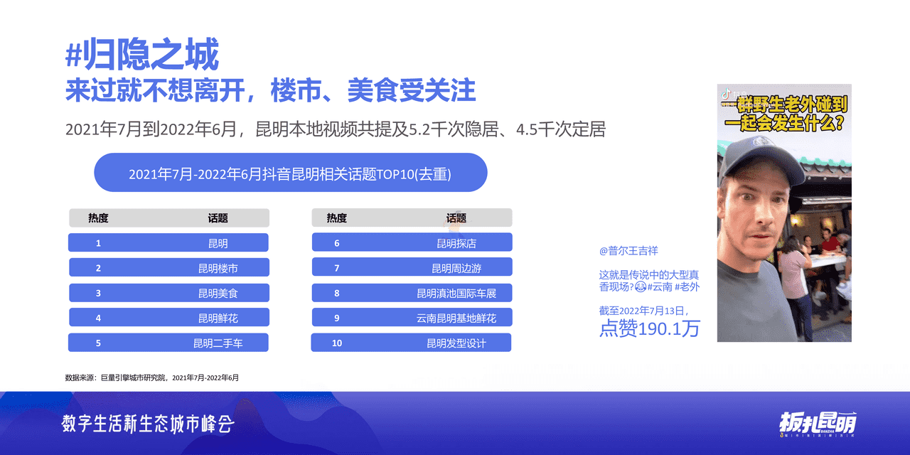 ***量引擎-板扎昆明：数探昆明美好生活 (6).png