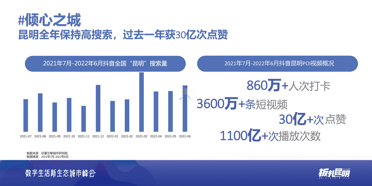 ***量引擎-板扎昆明：数探昆明美好生活 (3).png