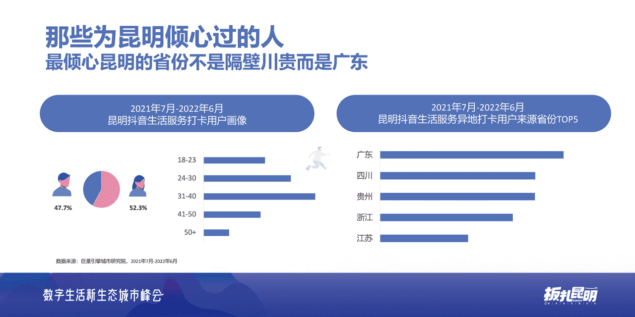 ***量引擎-板扎昆明：数探昆明美好生活 (4).png