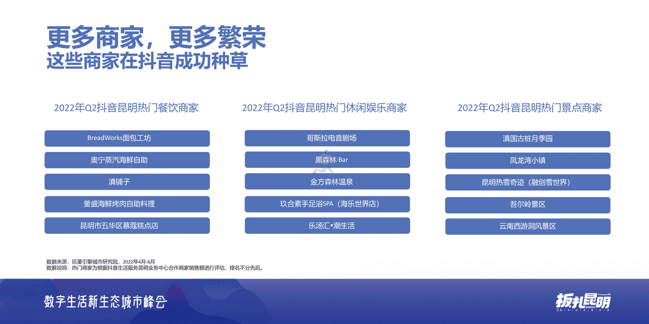 ***量引擎-板扎昆明：数探昆明美好生活 (12).png