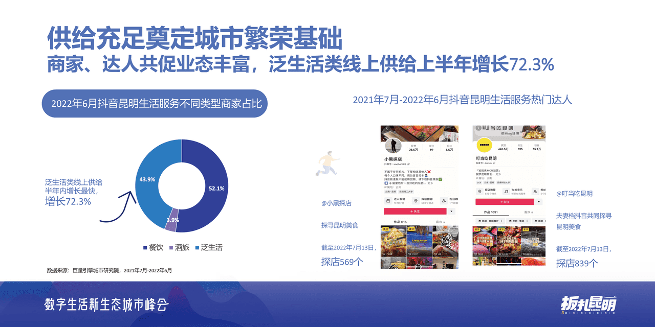 ***量引擎-板扎昆明：数探昆明美好生活 (11).png