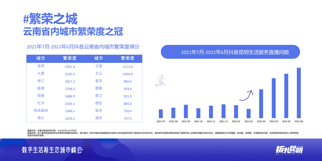 ***量引擎-板扎昆明：数探昆明美好生活 (10).png