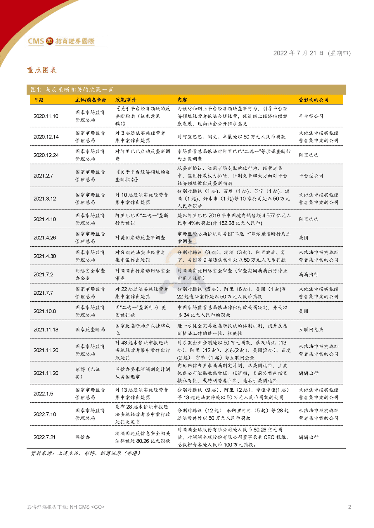 招商证券（香港）-中国互联网行业：滴滴罚款落地，释放积极信号 (2).png
