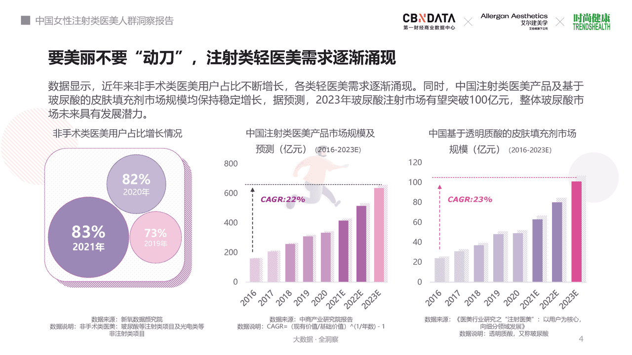 第一财经商业数据中心-医美行业：中国女性注射类医美人群洞察报告，“颜”下之意更美丽 (4).png