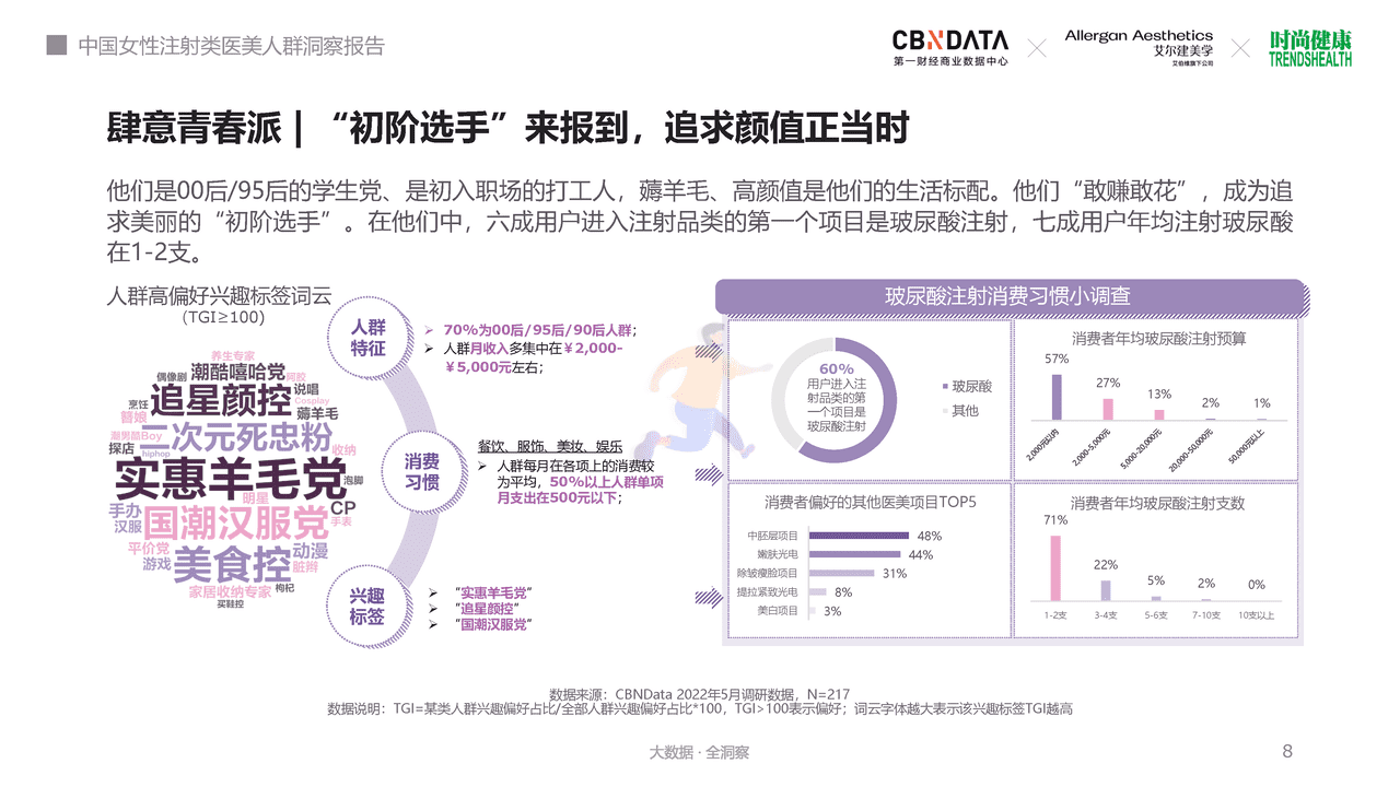 第一财经商业数据中心-医美行业：中国女性注射类医美人群洞察报告，“颜”下之意更美丽 (8).png