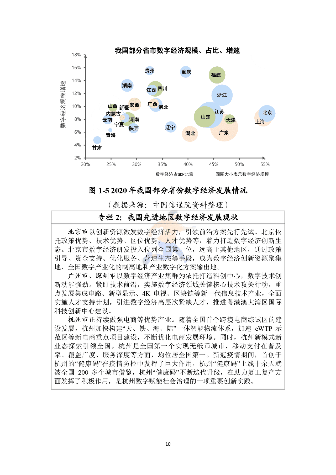 苏州市数字经济“十四五”发展规划 (13).png