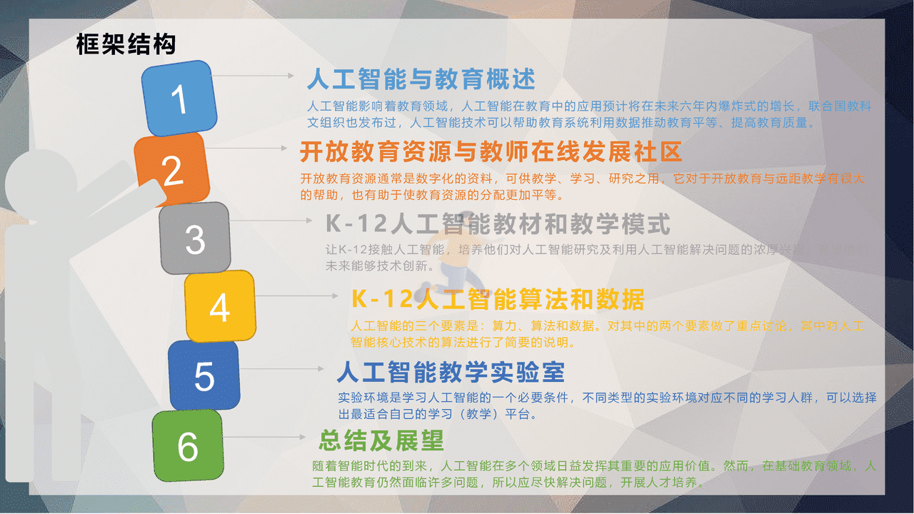 翁仲铭：全球中小学人工智能教育支撑环境白皮书介绍 (7).png