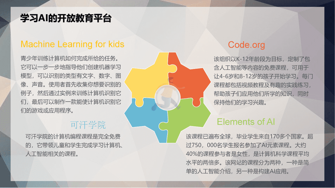 翁仲铭：全球中小学人工智能教育支撑环境白皮书介绍 (10).png