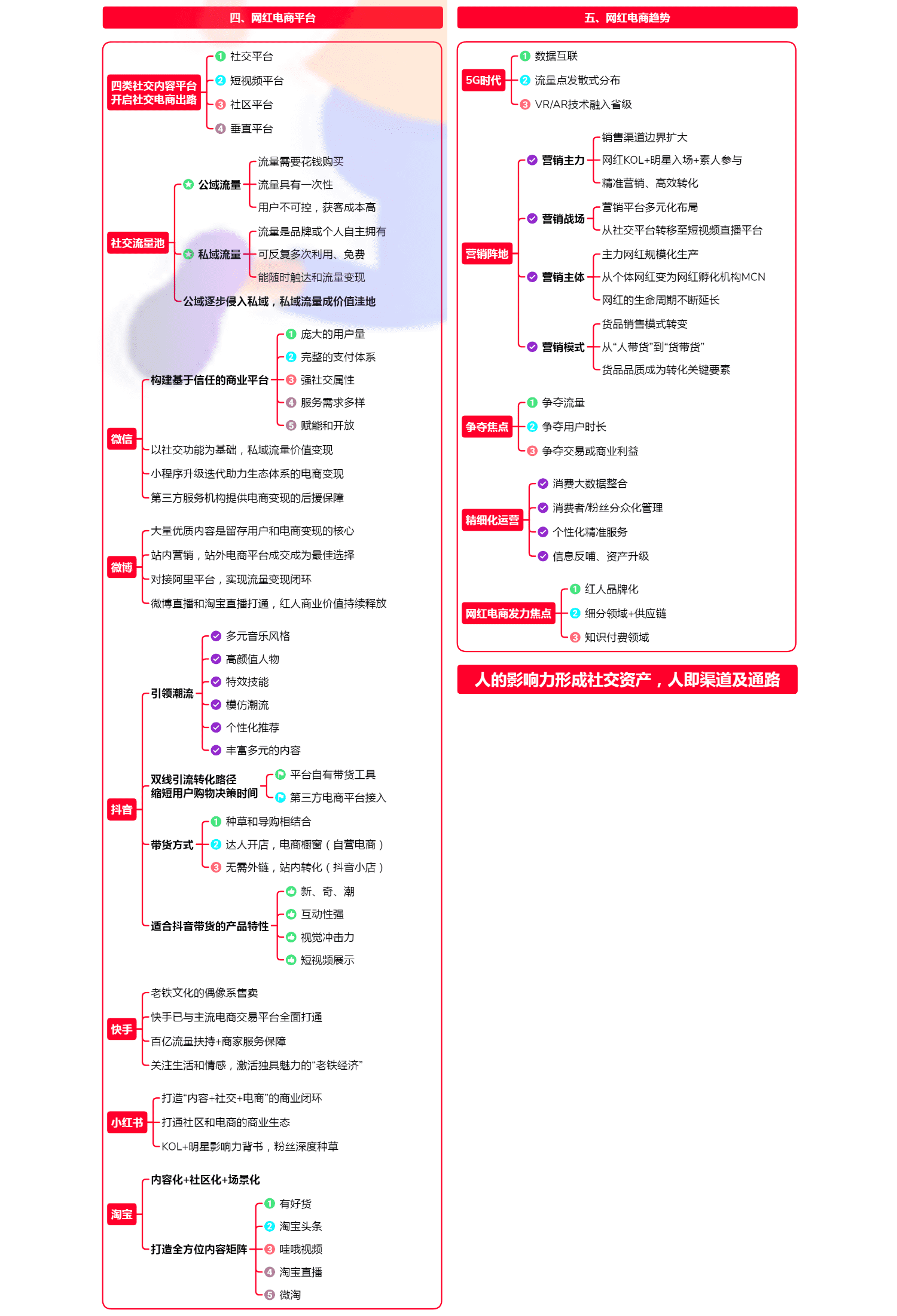 一图读懂网红电商生态发展 (2).png