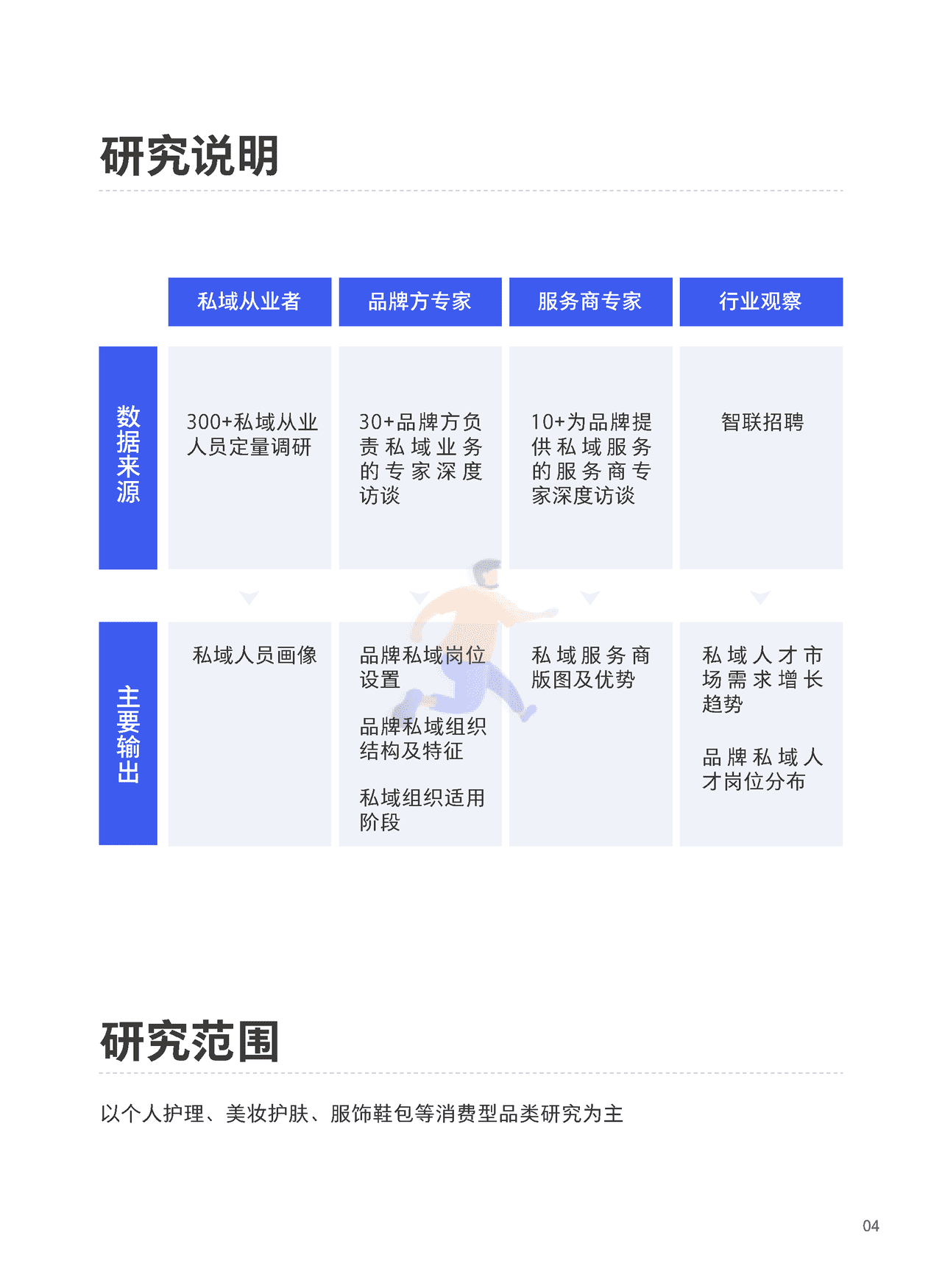腾讯出品-私域组织与人才发展白皮书 (5).png