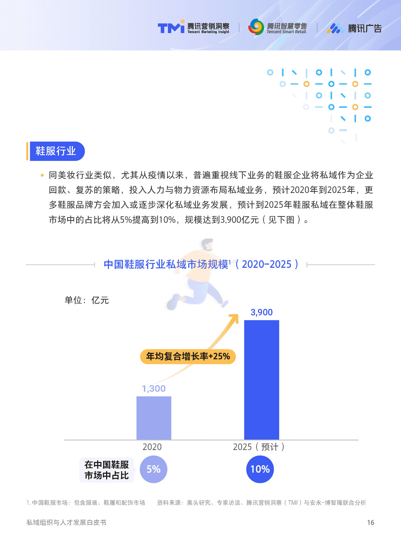 腾讯出品-私域组织与人才发展白皮书 (17).png