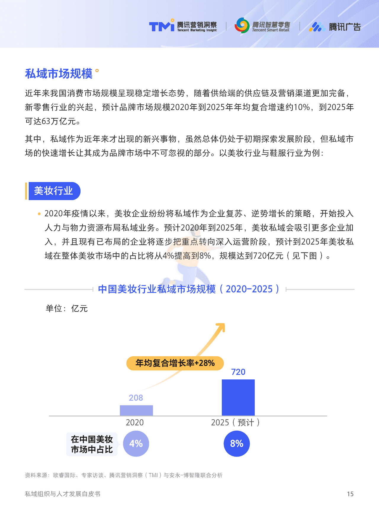 腾讯出品-私域组织与人才发展白皮书 (16).png