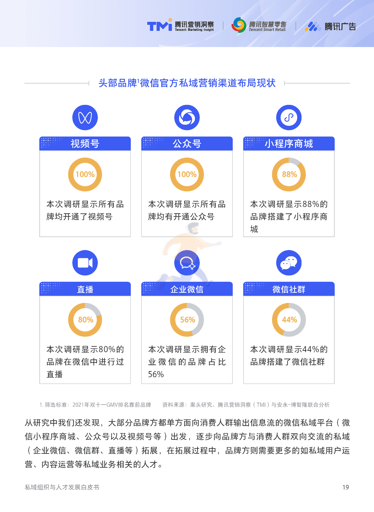腾讯出品-私域组织与人才发展白皮书 (20).png