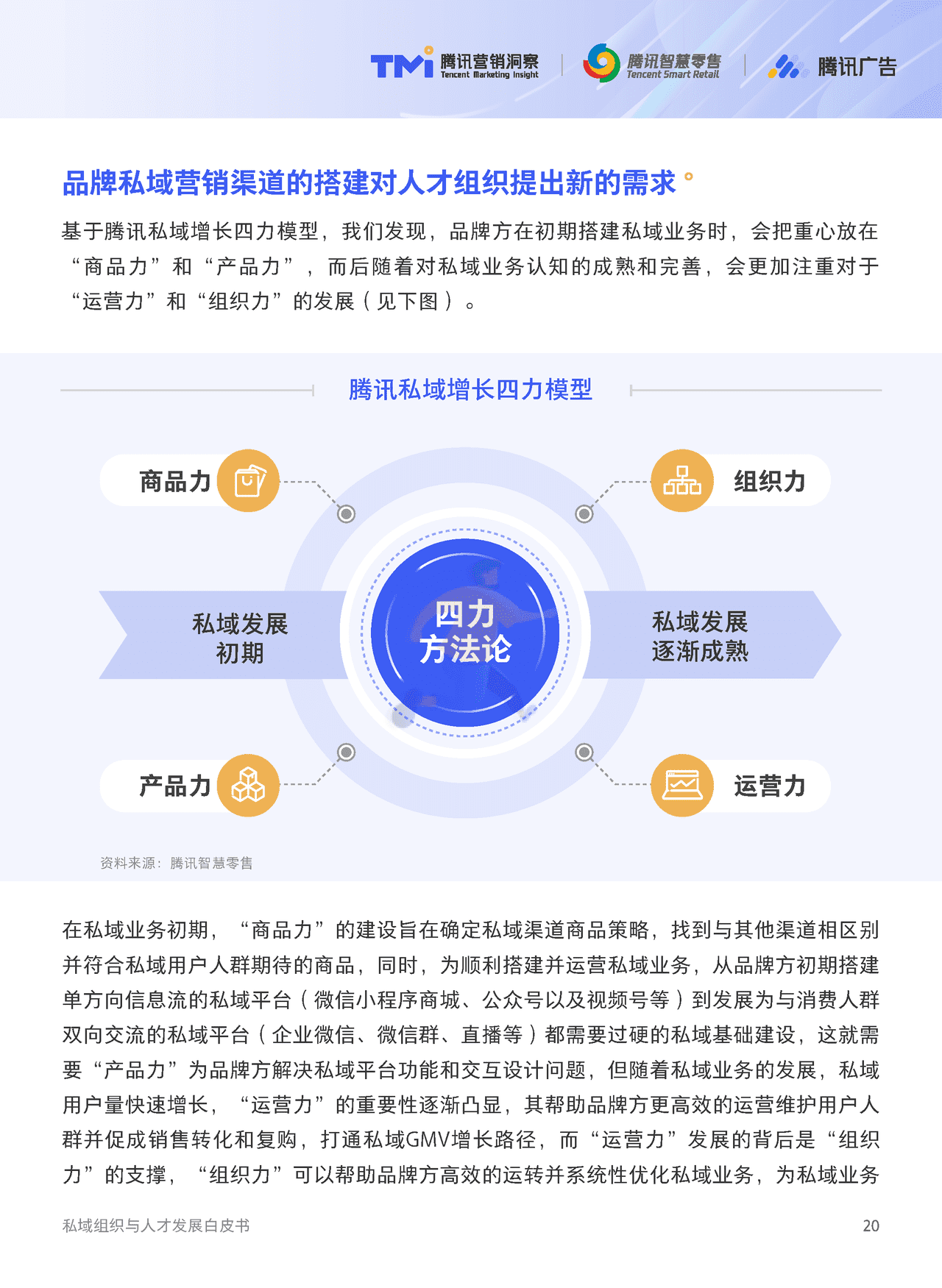 腾讯出品-私域组织与人才发展白皮书 (21).png