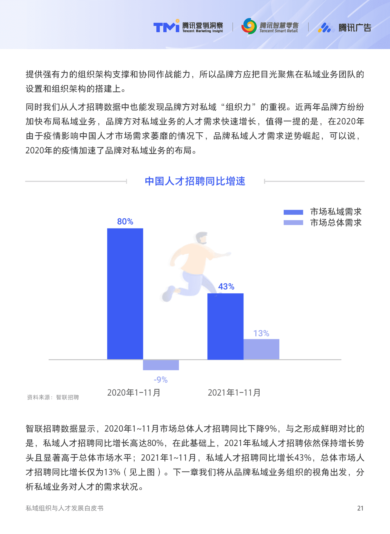 腾讯出品-私域组织与人才发展白皮书 (22).png