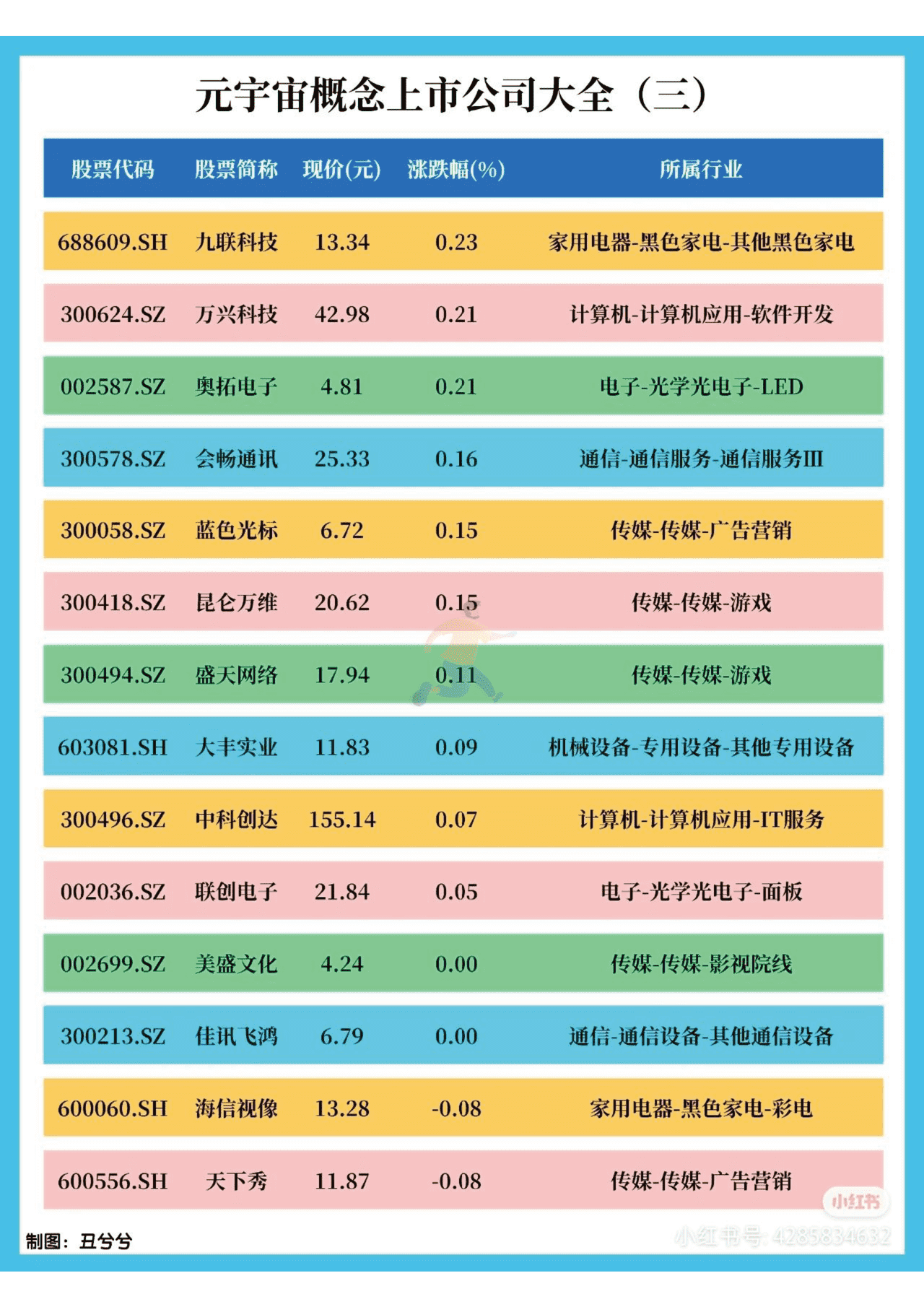 2022年元宇宙Meta知识精选笔记分享 (3).png