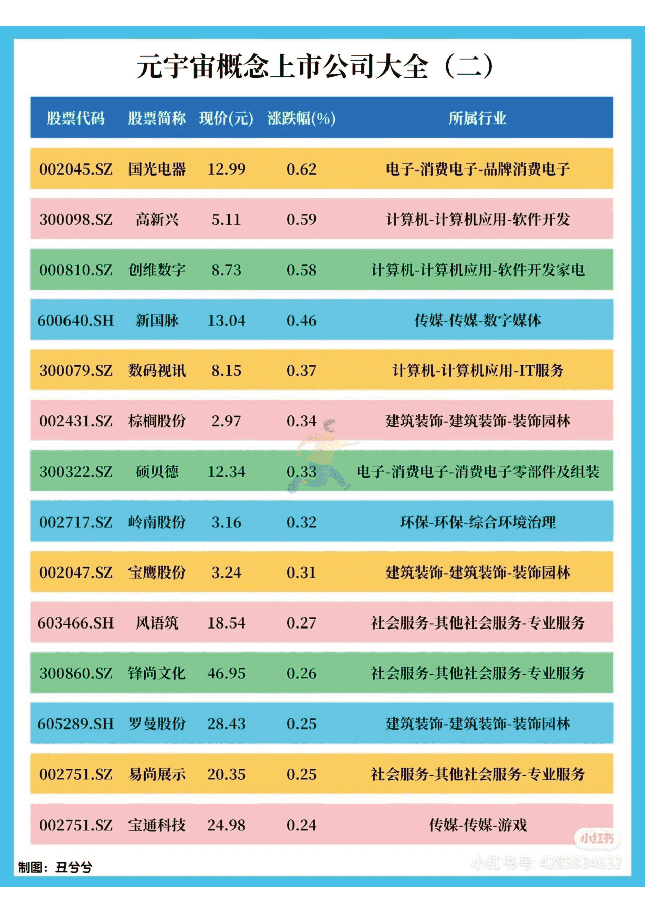 2022年元宇宙Meta知识精选笔记分享 (4).png