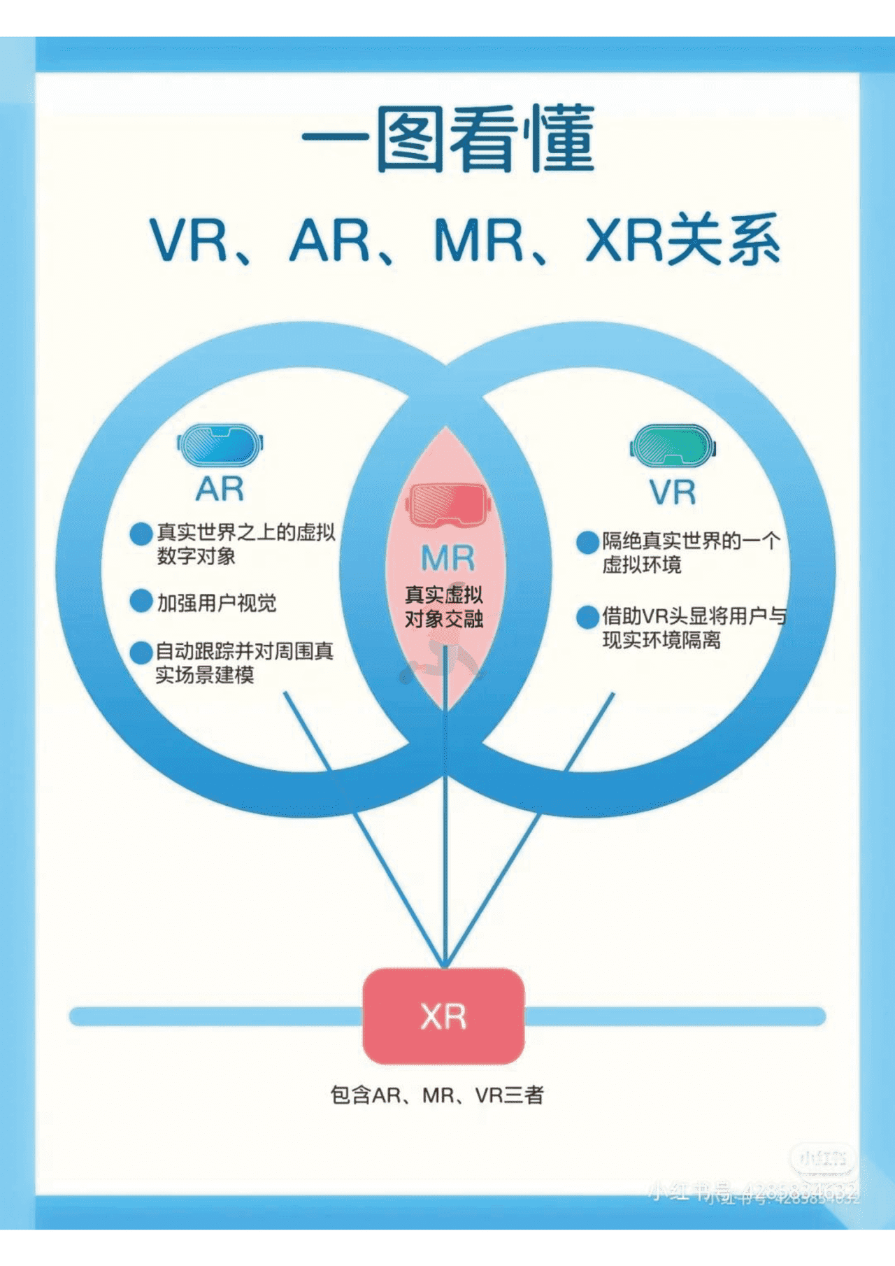 2022年元宇宙Meta知识精选笔记分享 (9).png