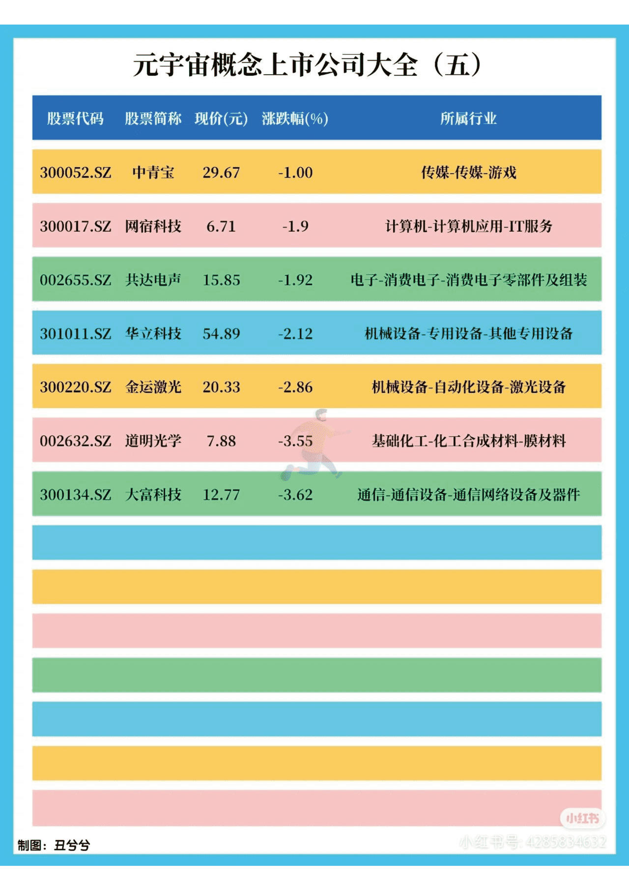 2022年元宇宙Meta知识精选笔记分享 (6).png