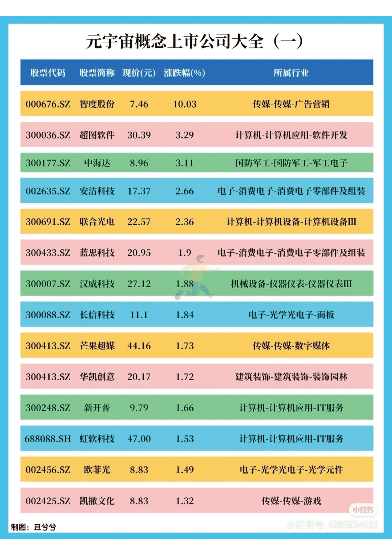 2022年元宇宙Meta知识精选笔记分享 (7).png