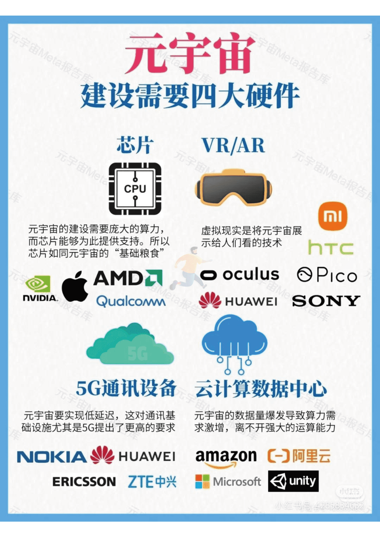 2022年元宇宙Meta知识精选笔记分享 (13).png