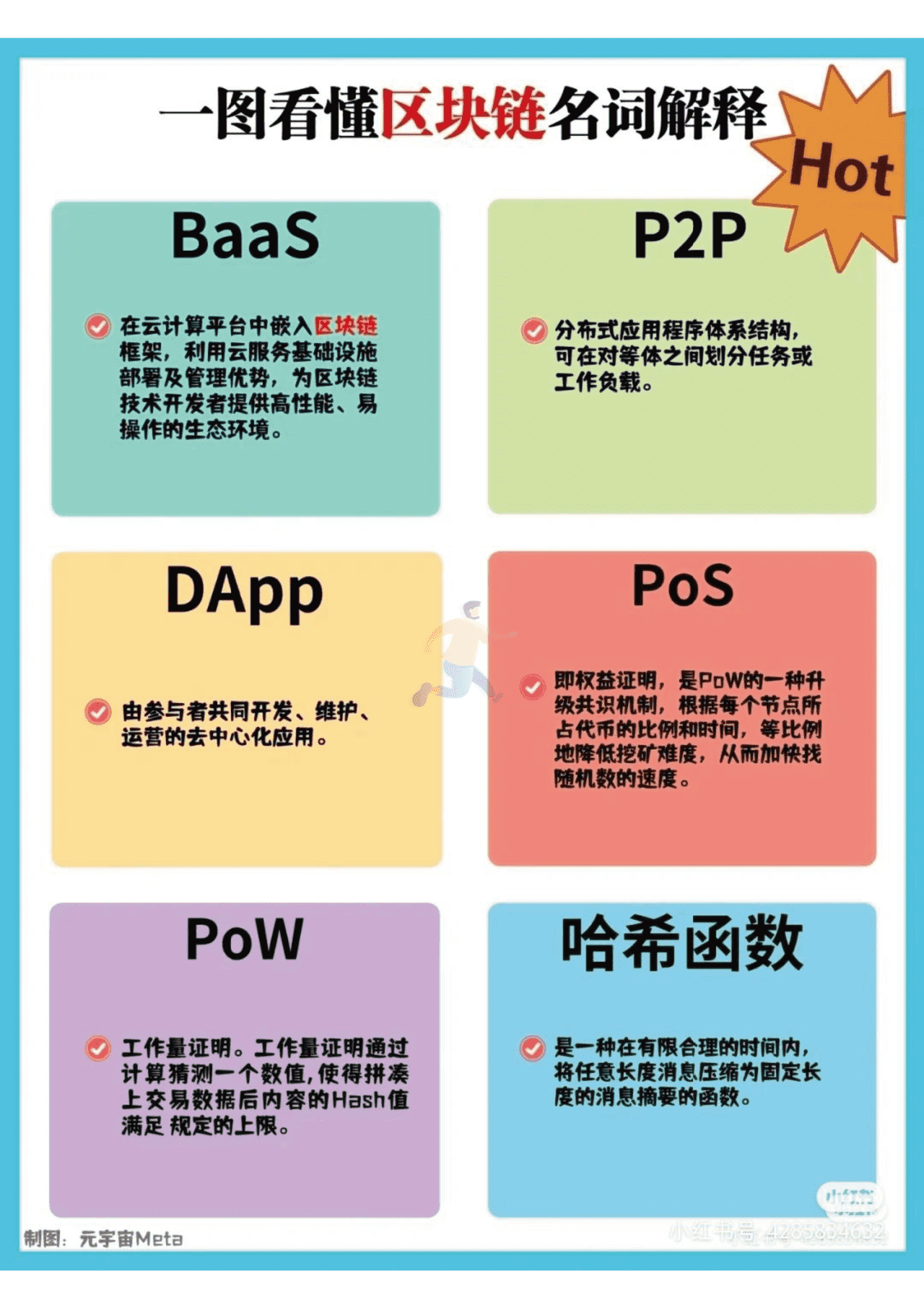 2022年元宇宙Meta知识精选笔记分享 (12).png