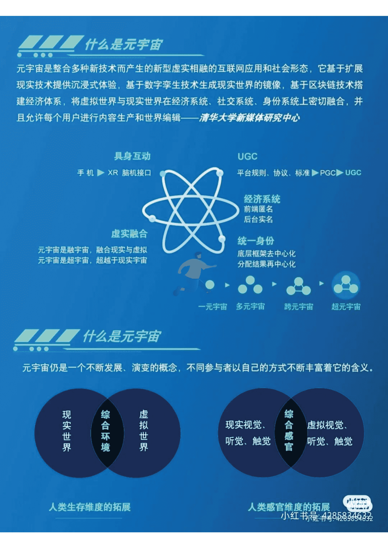 2022年元宇宙Meta知识精选笔记分享 (15).png