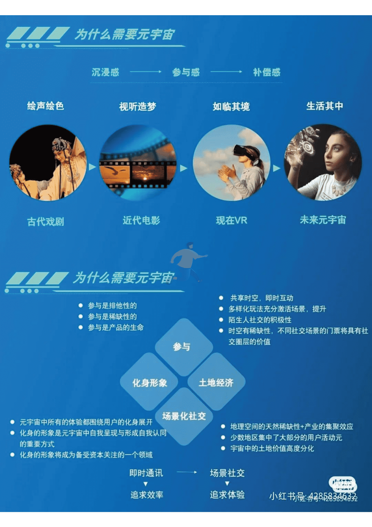 2022年元宇宙Meta知识精选笔记分享 (16).png