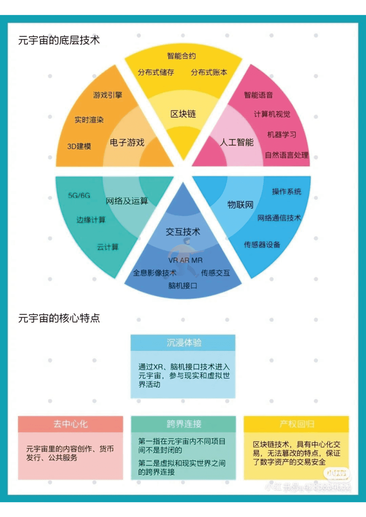 2022年元宇宙Meta知识精选笔记分享 (20).png
