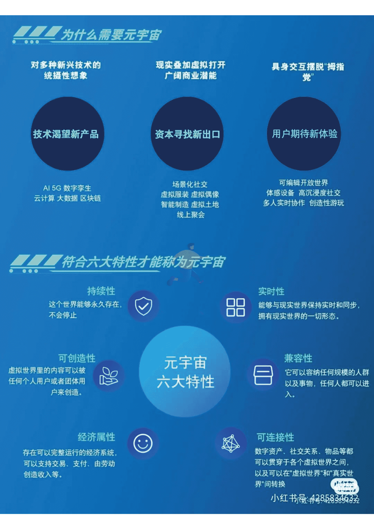 2022年元宇宙Meta知识精选笔记分享 (17).png