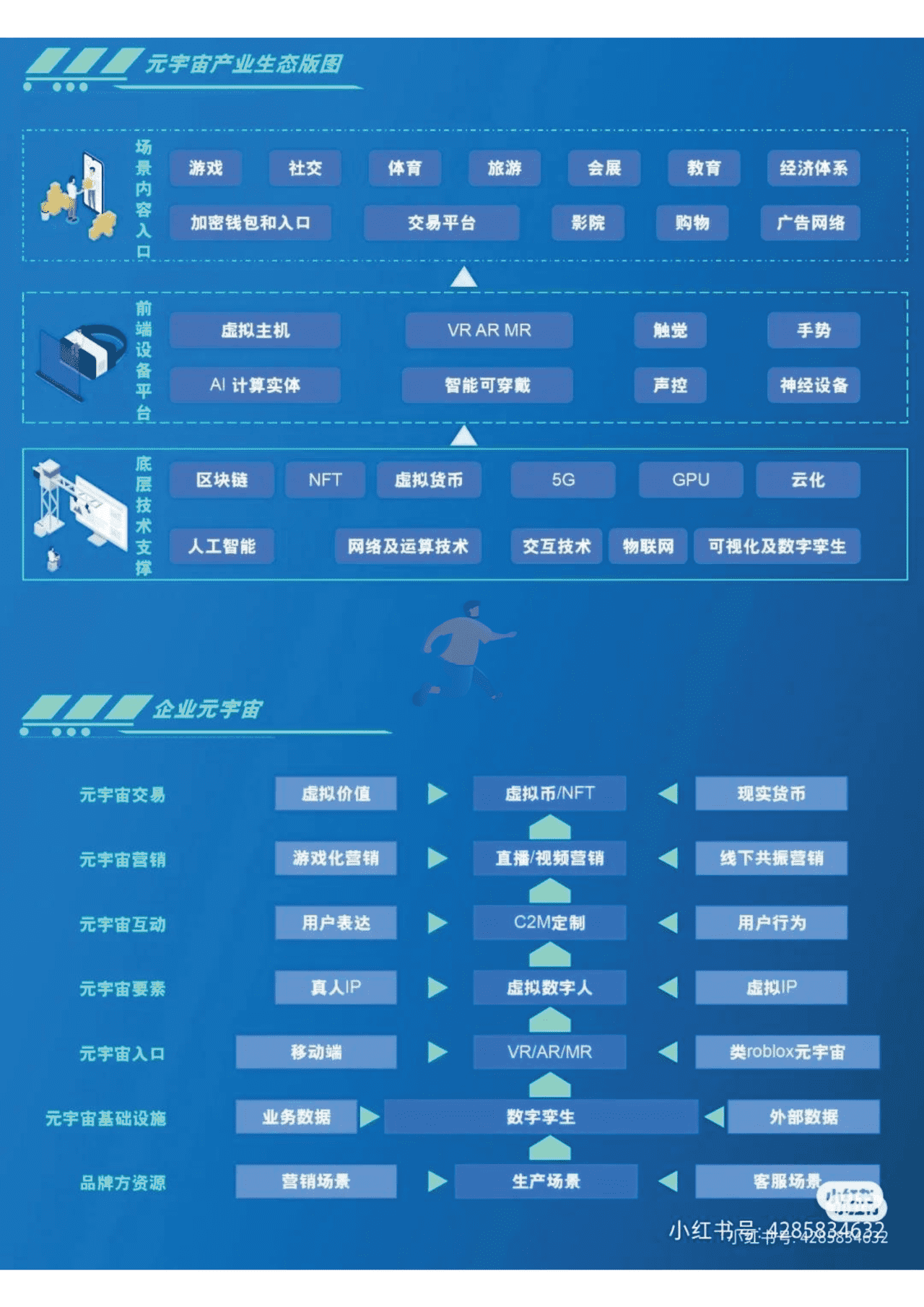 2022年元宇宙Meta知识精选笔记分享 (19).png