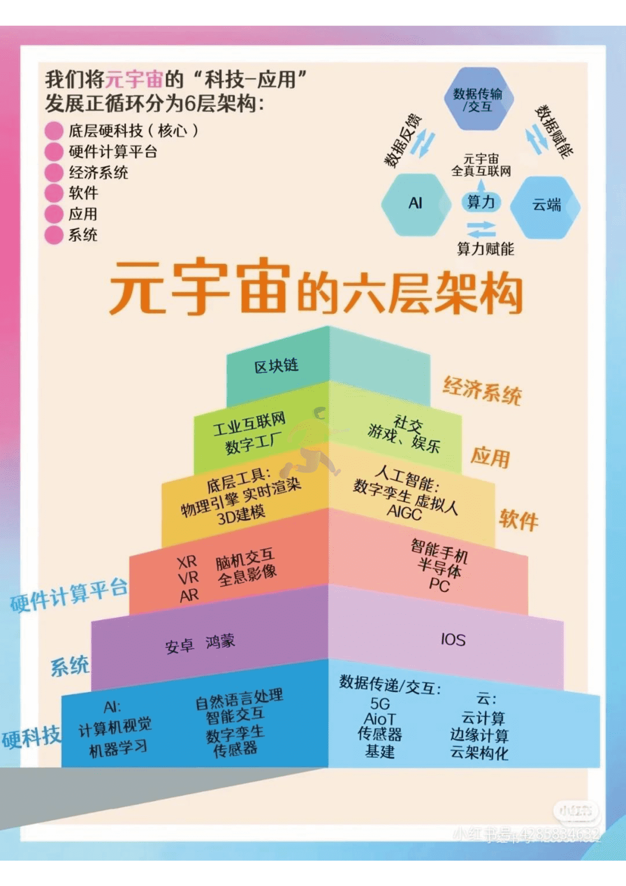 2022年元宇宙Meta知识精选笔记分享 (22).png