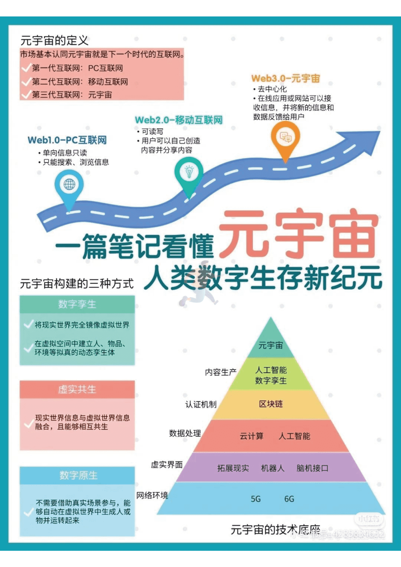 2022年元宇宙Meta知识精选笔记分享 (21).png