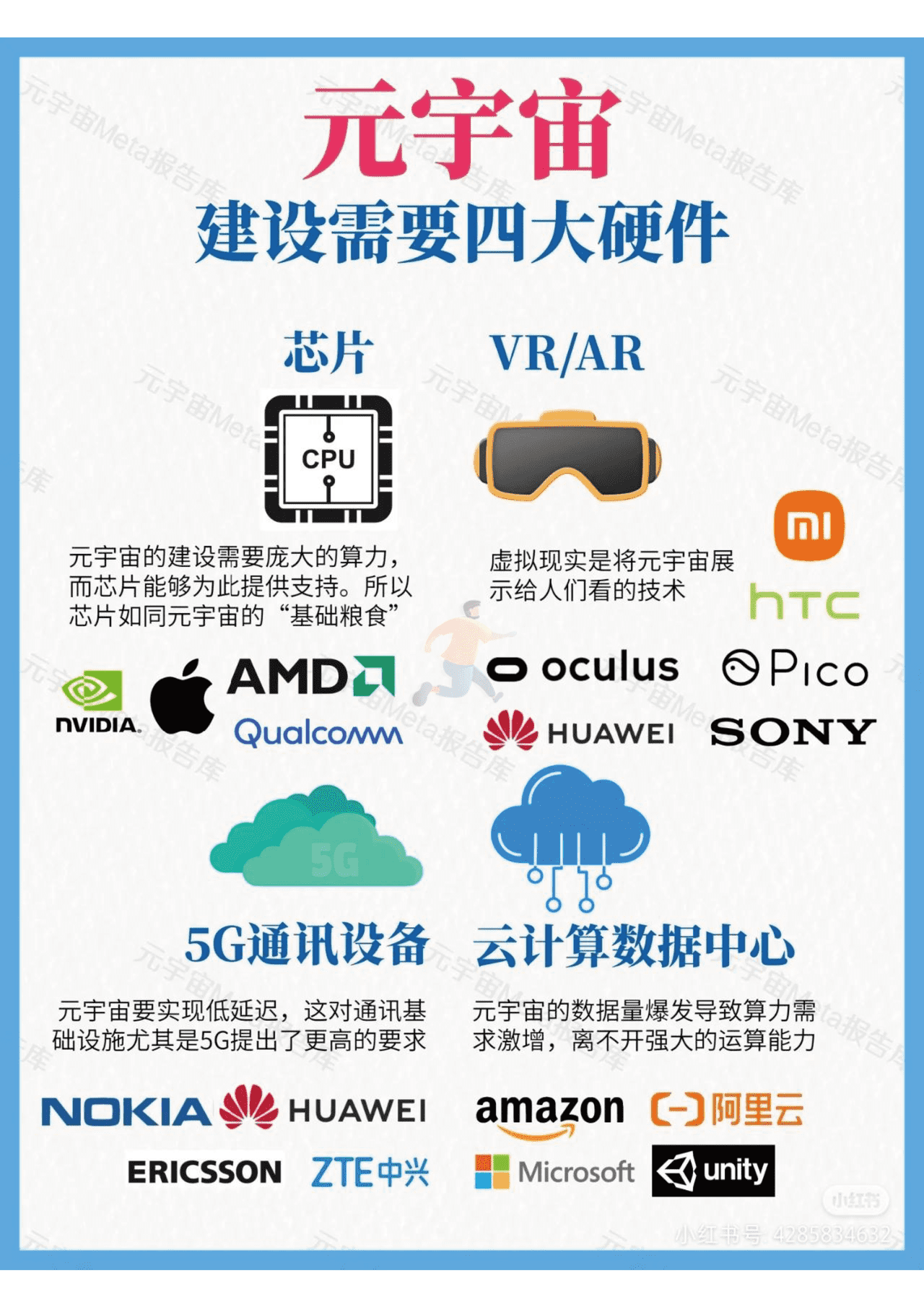 2022年元宇宙Meta知识精选笔记分享 (23).png