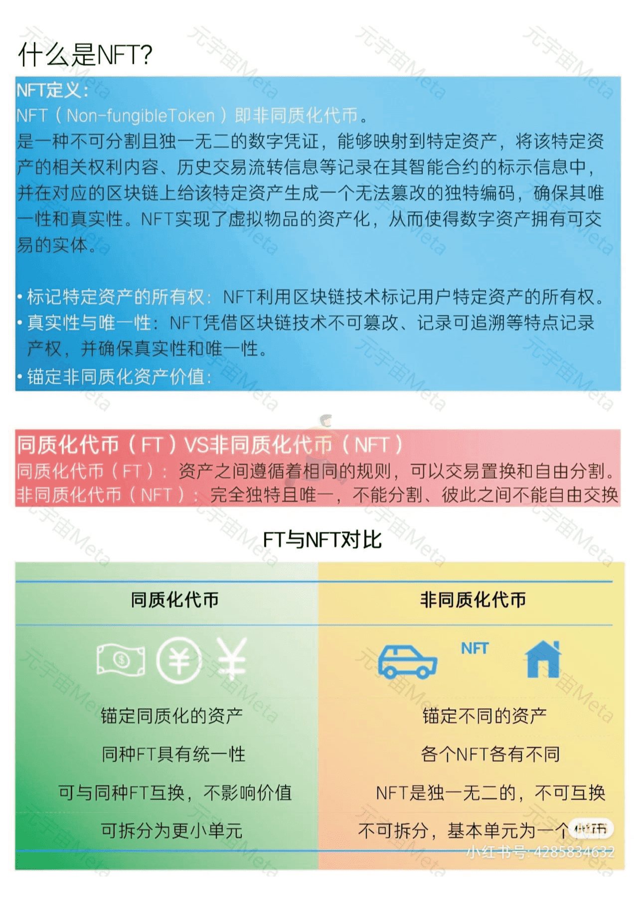 2022年元宇宙Meta知识精选笔记分享 (25).png
