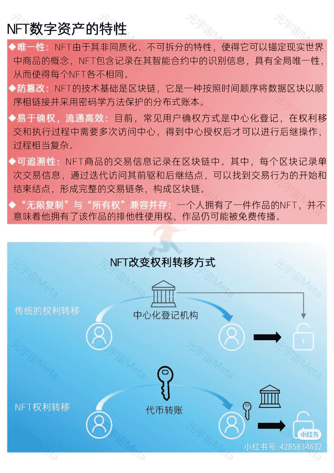 2022年元宇宙Meta知识精选笔记分享 (26).png