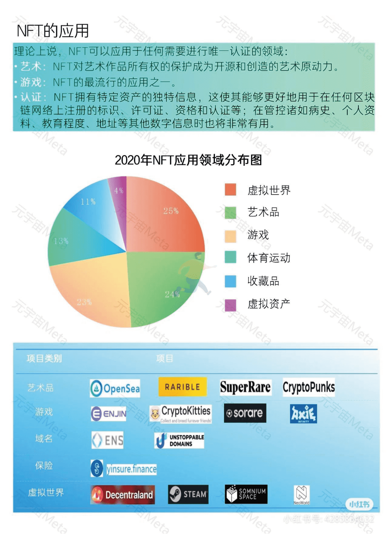 2022年元宇宙Meta知识精选笔记分享 (27).png