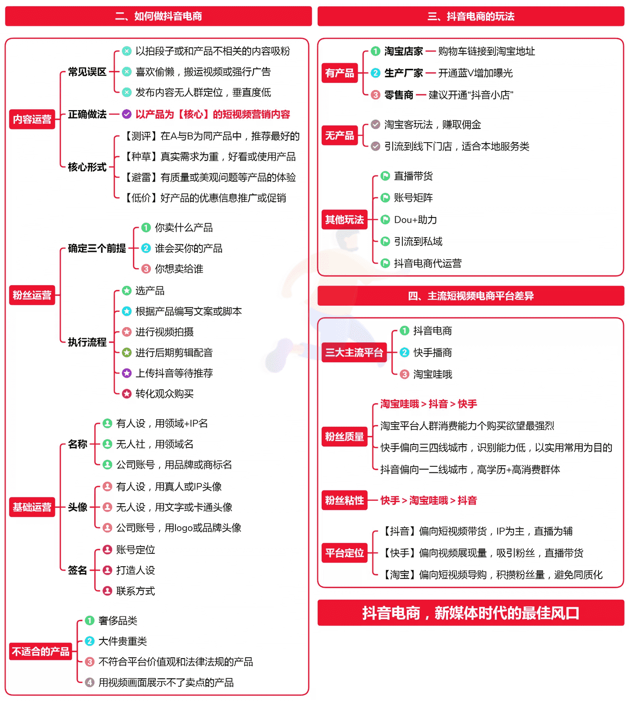 一图读懂抖音电商运营 (2).png