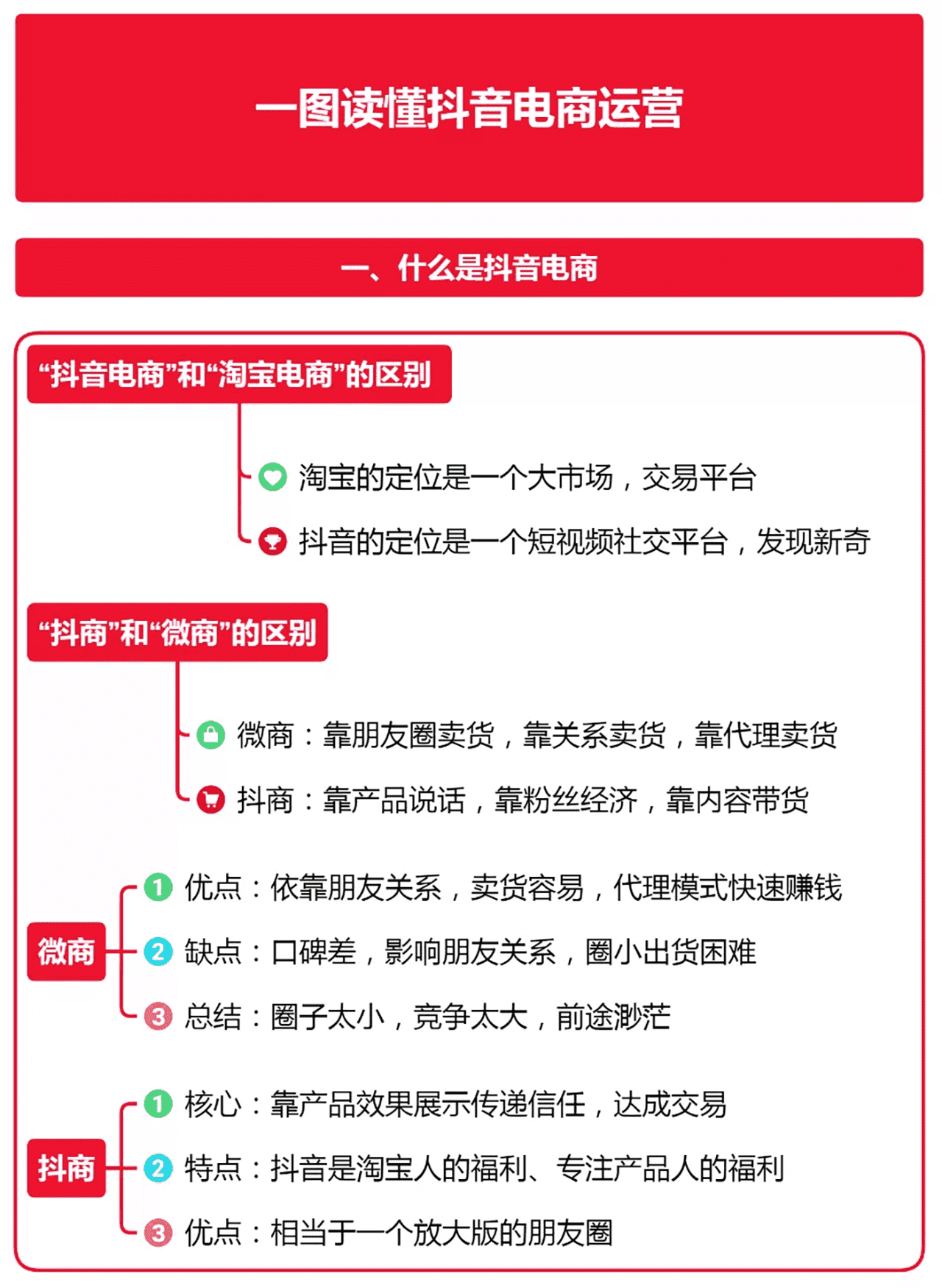 一图读懂抖音电商运营 (1).png