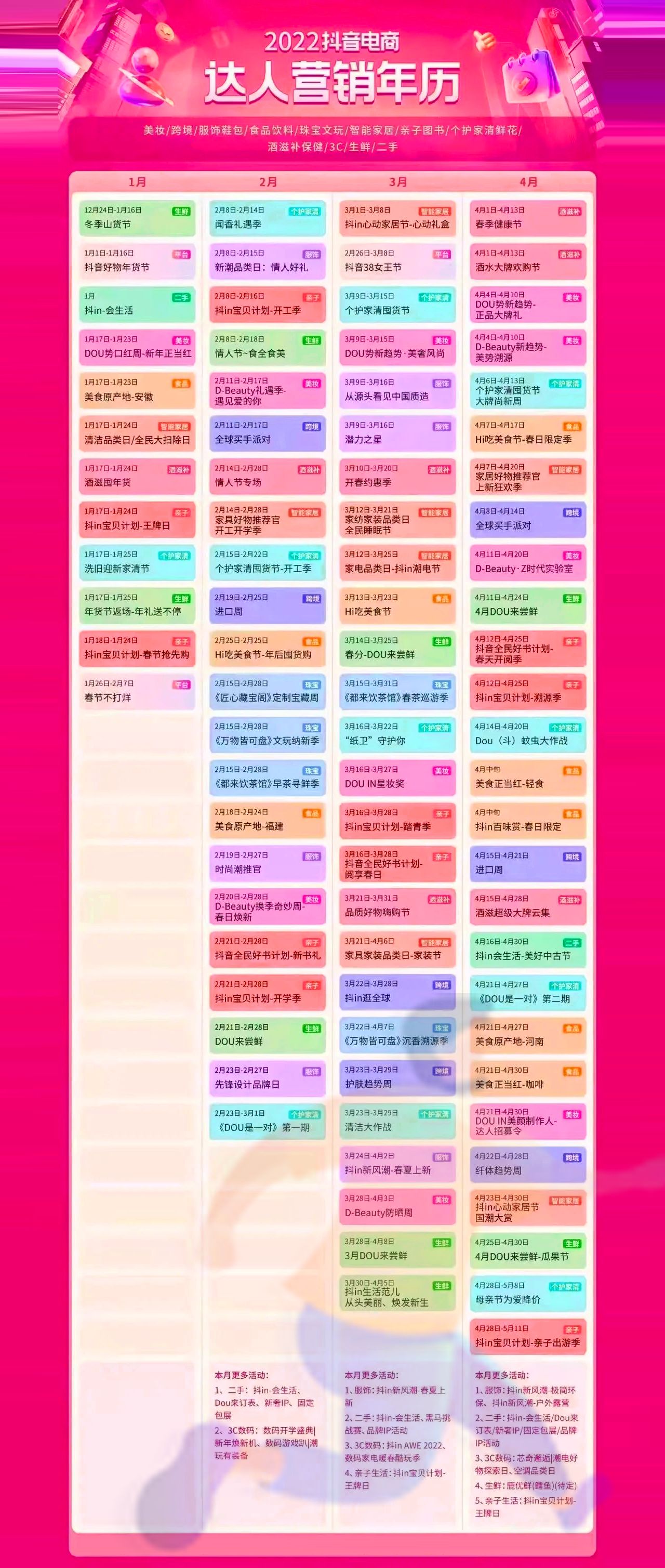2022年抖音电商达人营销日历_01.jpg