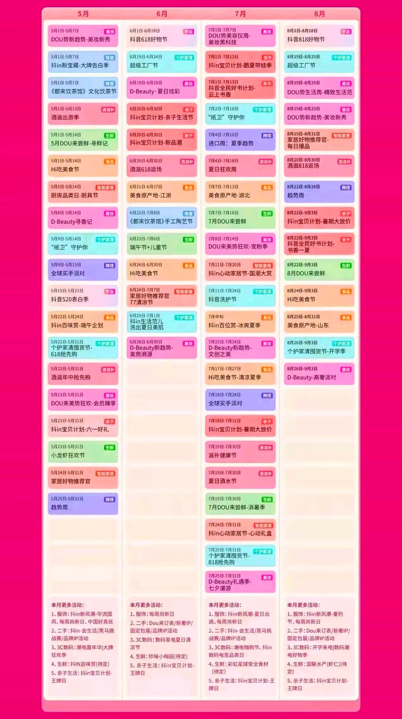 2022年抖音电商达人营销日历_02.jpg