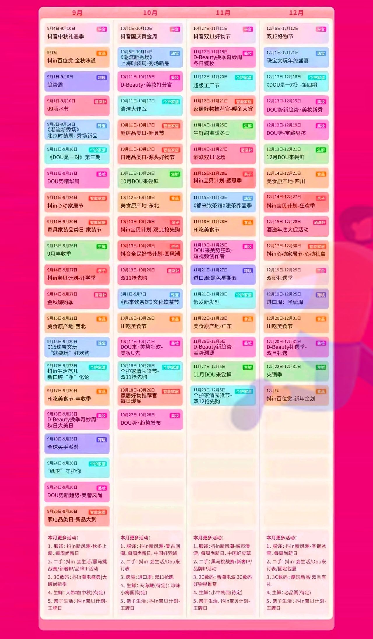2022年抖音电商达人营销日历_03.jpg