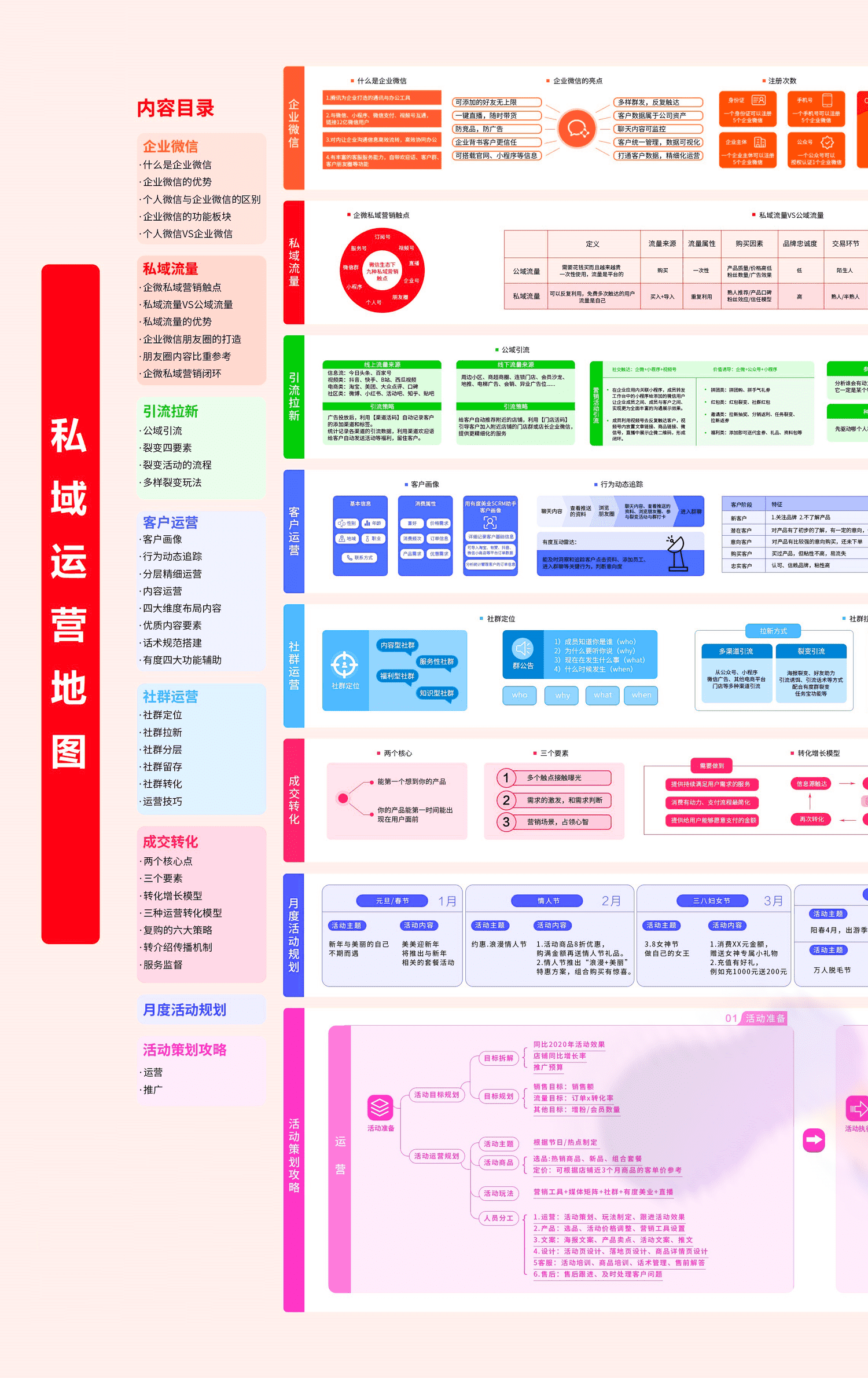 私域运营地图进阶_01.png