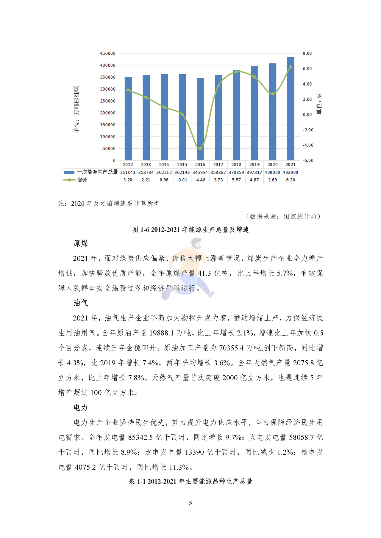 2022年中国能源大数据报告 (8).png