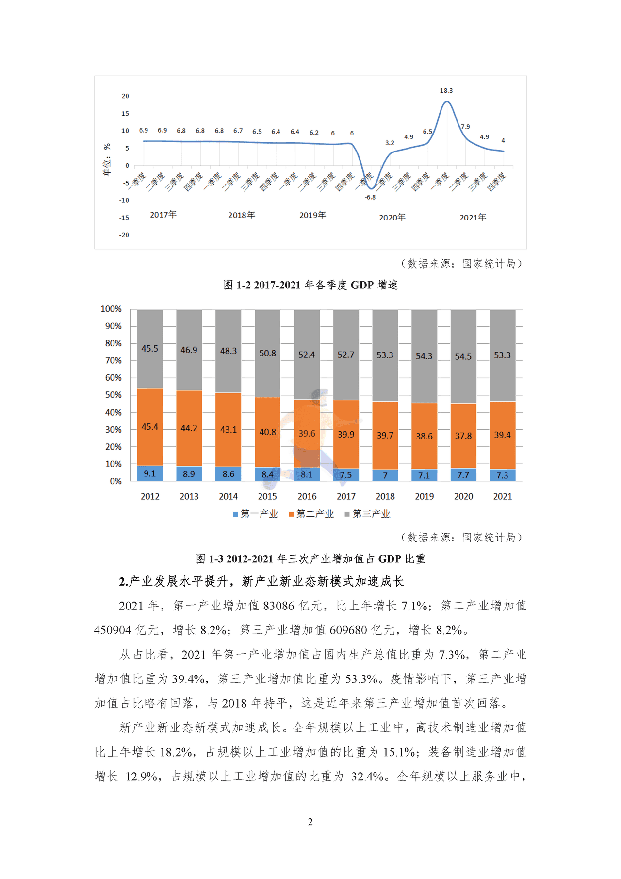 2022年中国能源大数据报告