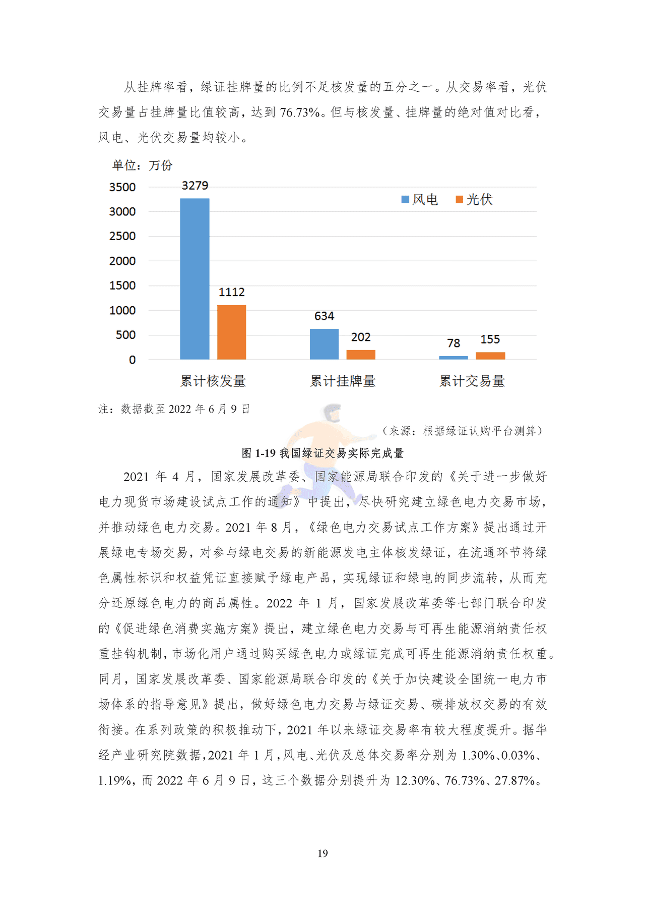 2022年中国能源大数据报告 (22).png