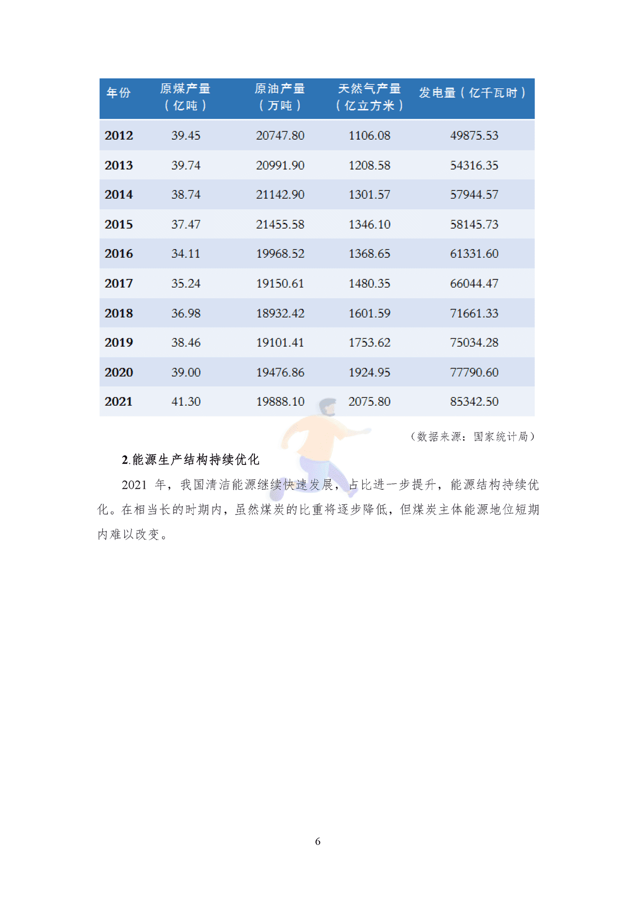 2022年中国能源大数据报告 (9).png
