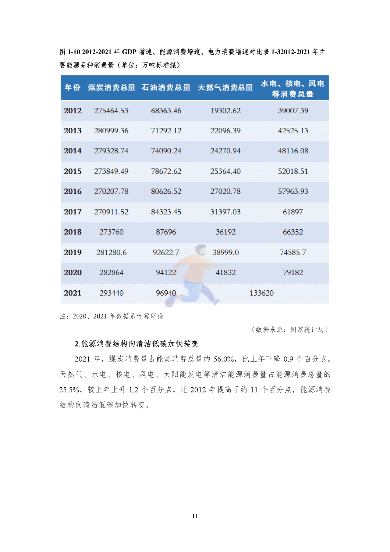 2022年中国能源大数据报告 (14).png