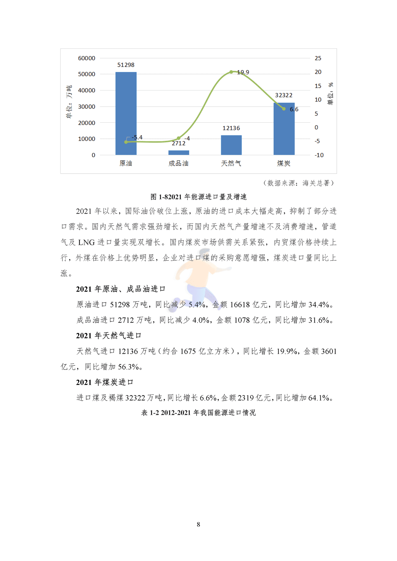 2022年中国能源大数据报告 (11).png