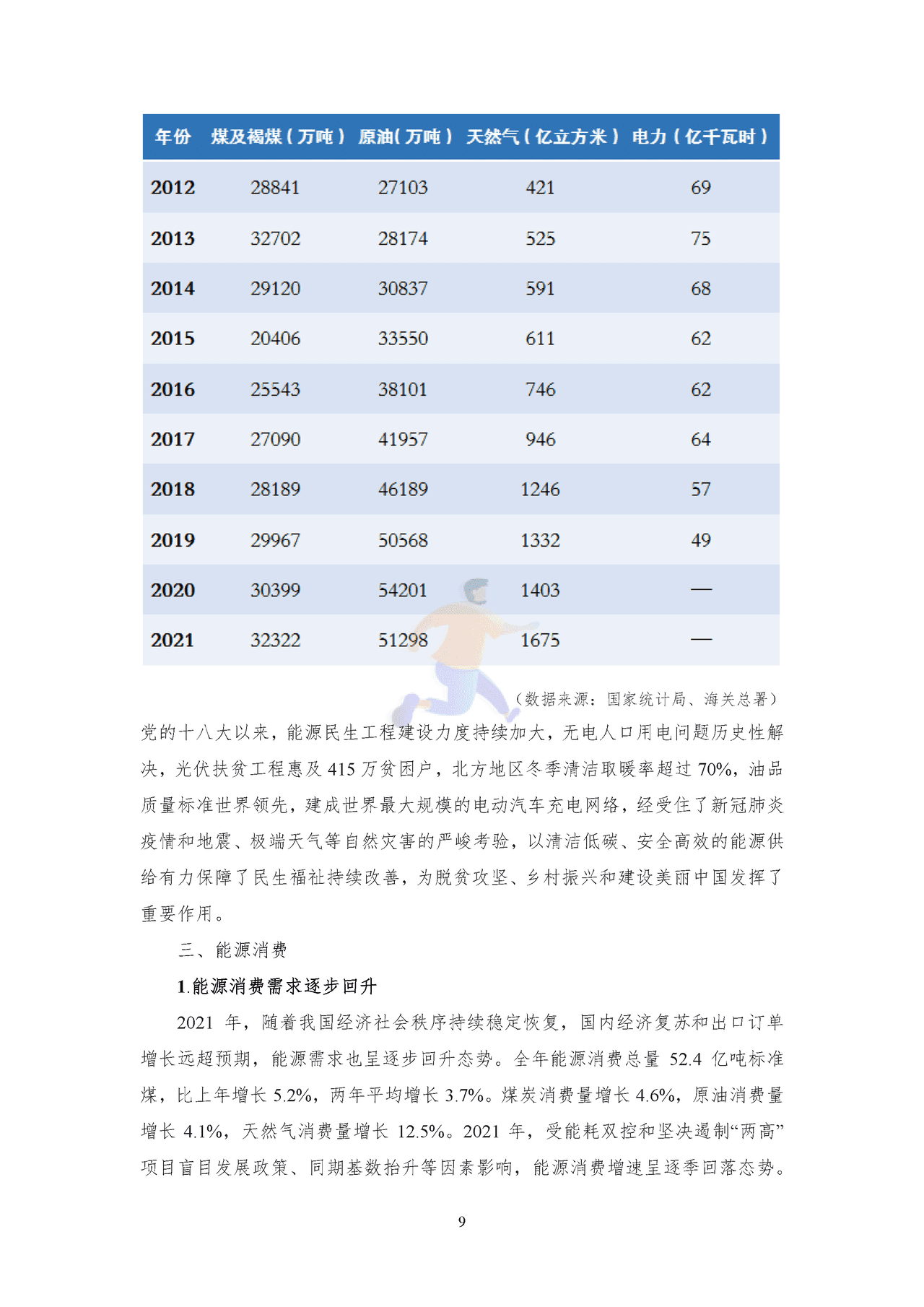 2022年中国能源大数据报告 (12).png